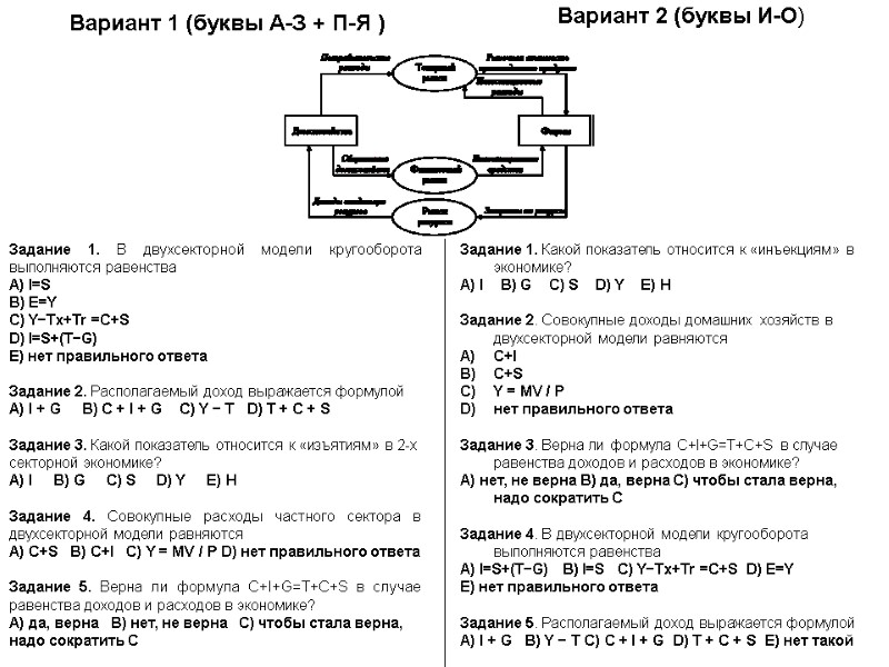 Вариант 1 (буквы А-З + П-Я ) Задание 1. Какой показатель относится к «инъекциям»